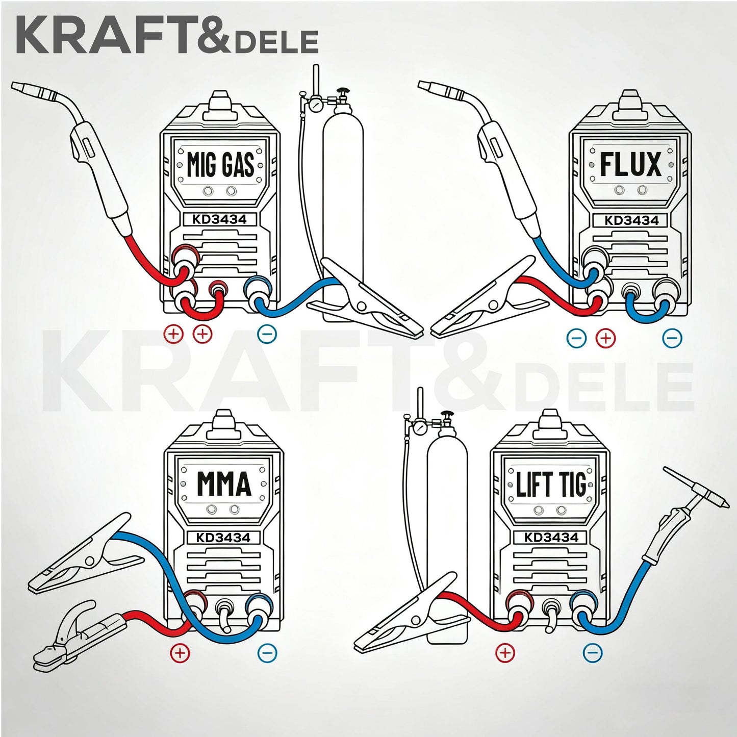 Poste à souder inverseur MIG Flux MMA TigLift SYNERGIA